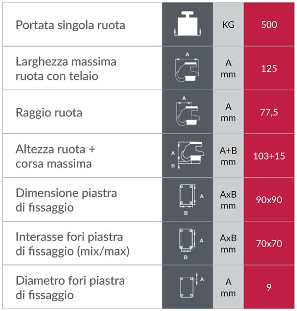 Acrux7 Set Di 4 Rotelle Di Livellamento Retrattili GD-60F - Con Piedini In Gomma, Girevoli 360°, Portata 499 Kg